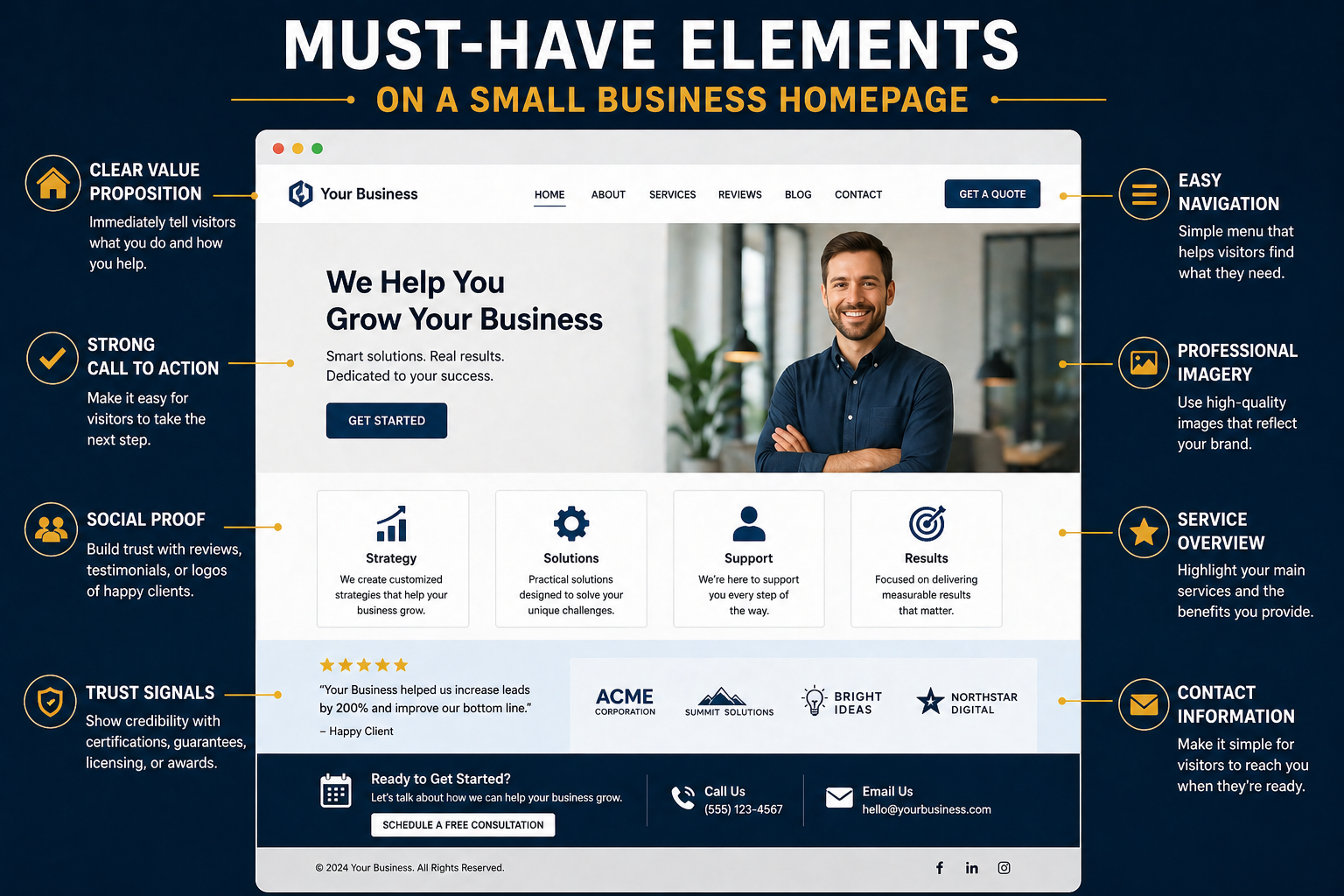 Must-Have Elements on a Small Business Homepage